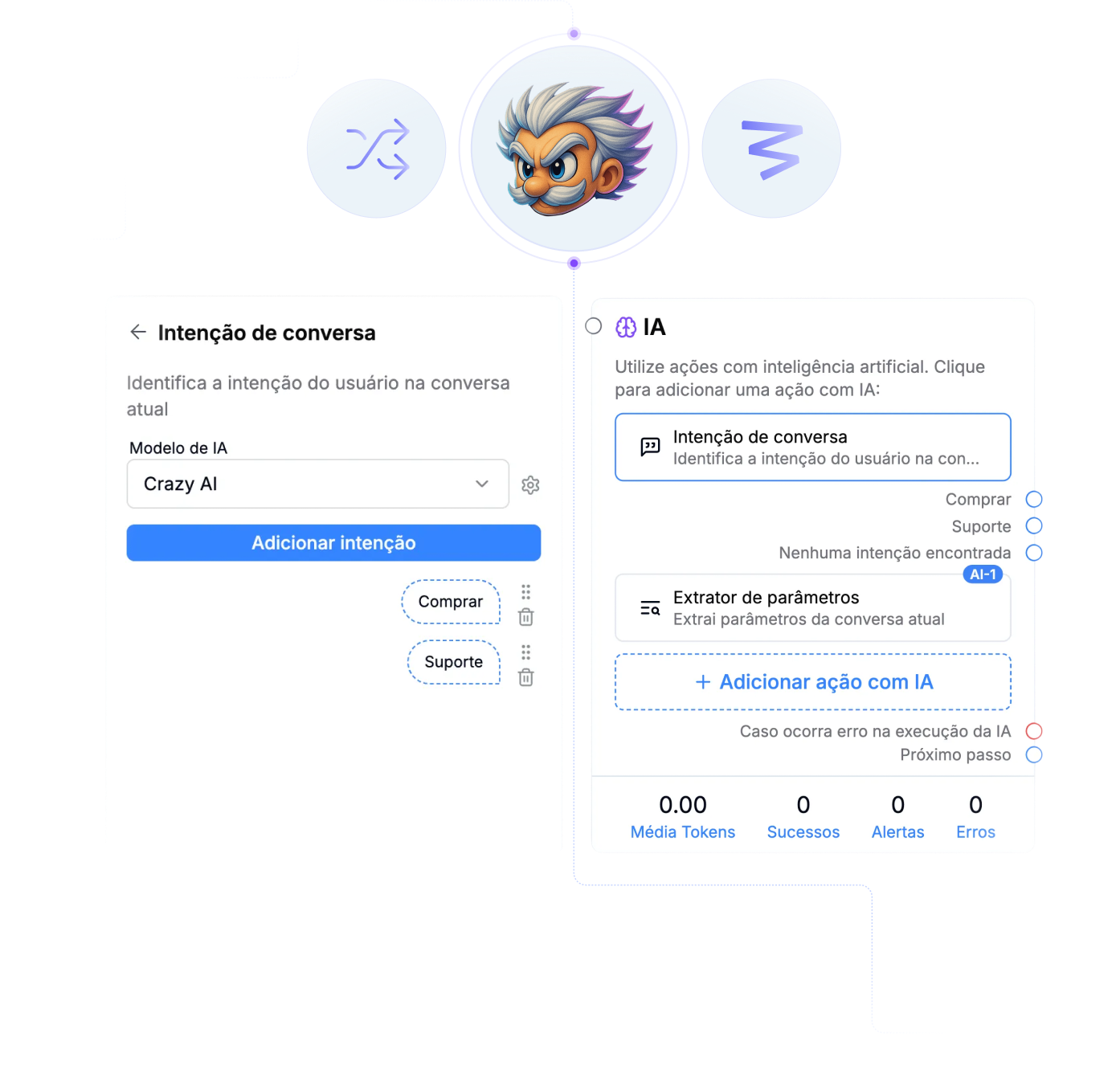 Fluxo de intenção de conversa configurado com a Crazy IA