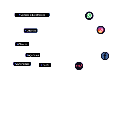 CRM Datacrazy [ES] – CRM Datacrazy